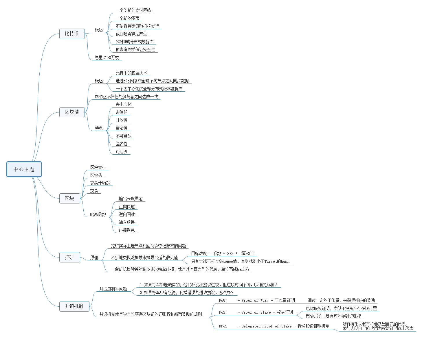 区块链思维导图小记插图