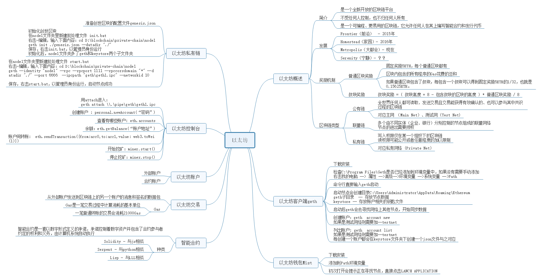 区块链思维导图小记插图1